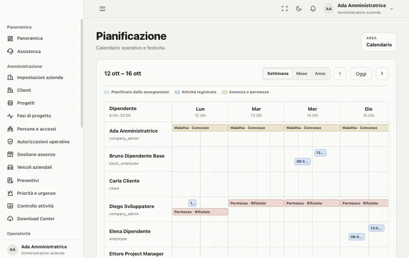 Il calendario Pianificazione del portale: la settimana dal 12 al 16 ottobre in colonne, una riga per persona, con malattie concesse, permessi rifiutati e attività registrate segnati sui giorni.